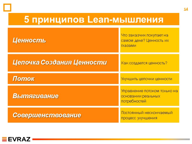 14 5 принципов Lean-мышления